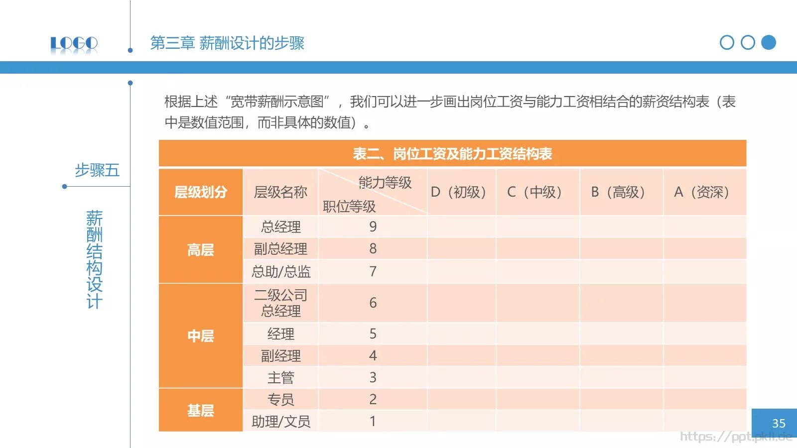 企业宣传通用PPT模板 第 35 页预览图