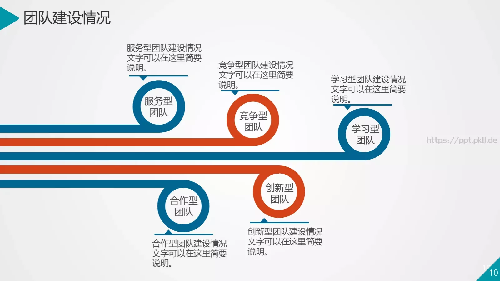 科技互联网通用PPT模板 第 10 页预览图