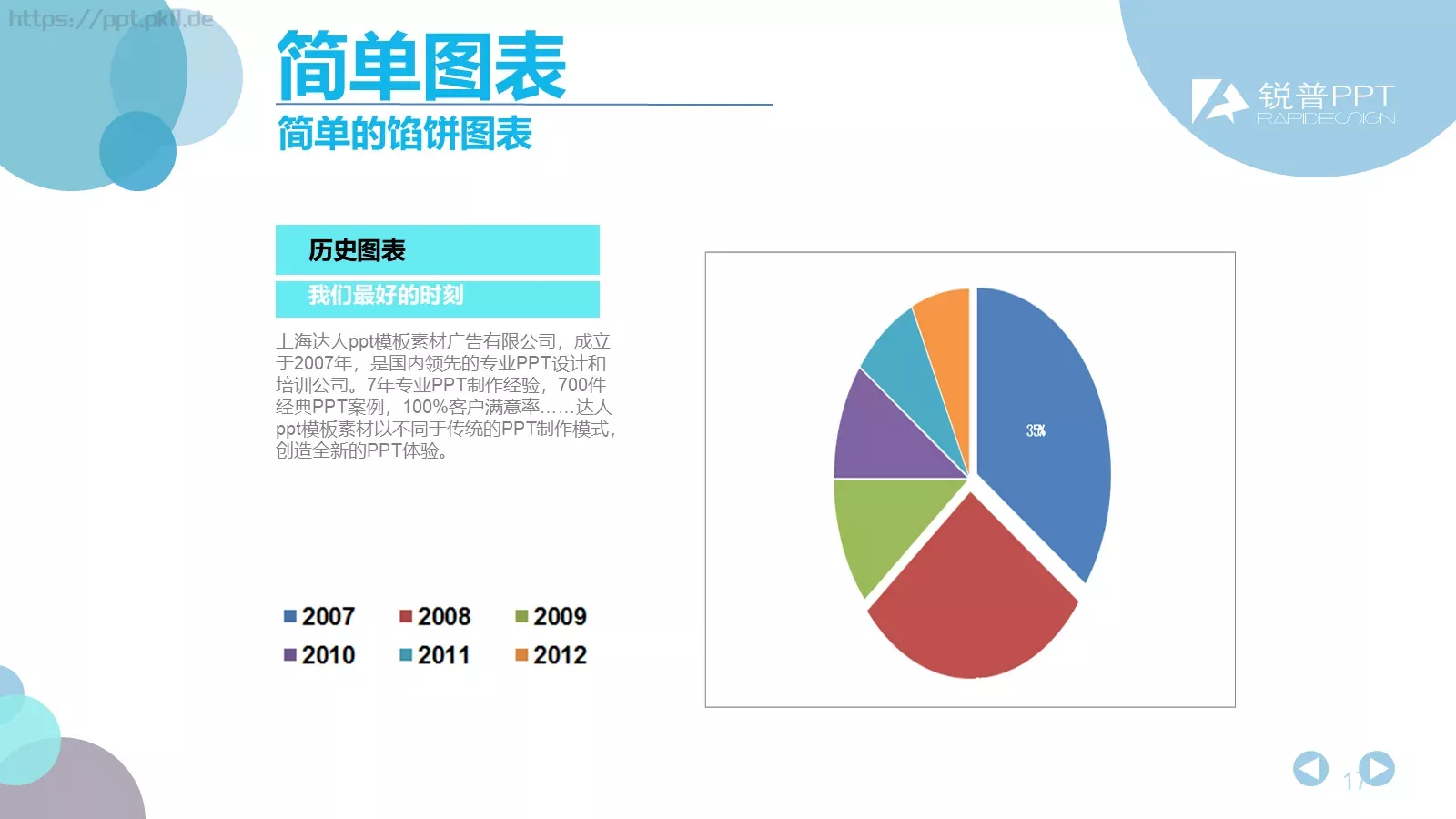 公司介绍PPT模板 第 17 页预览图
