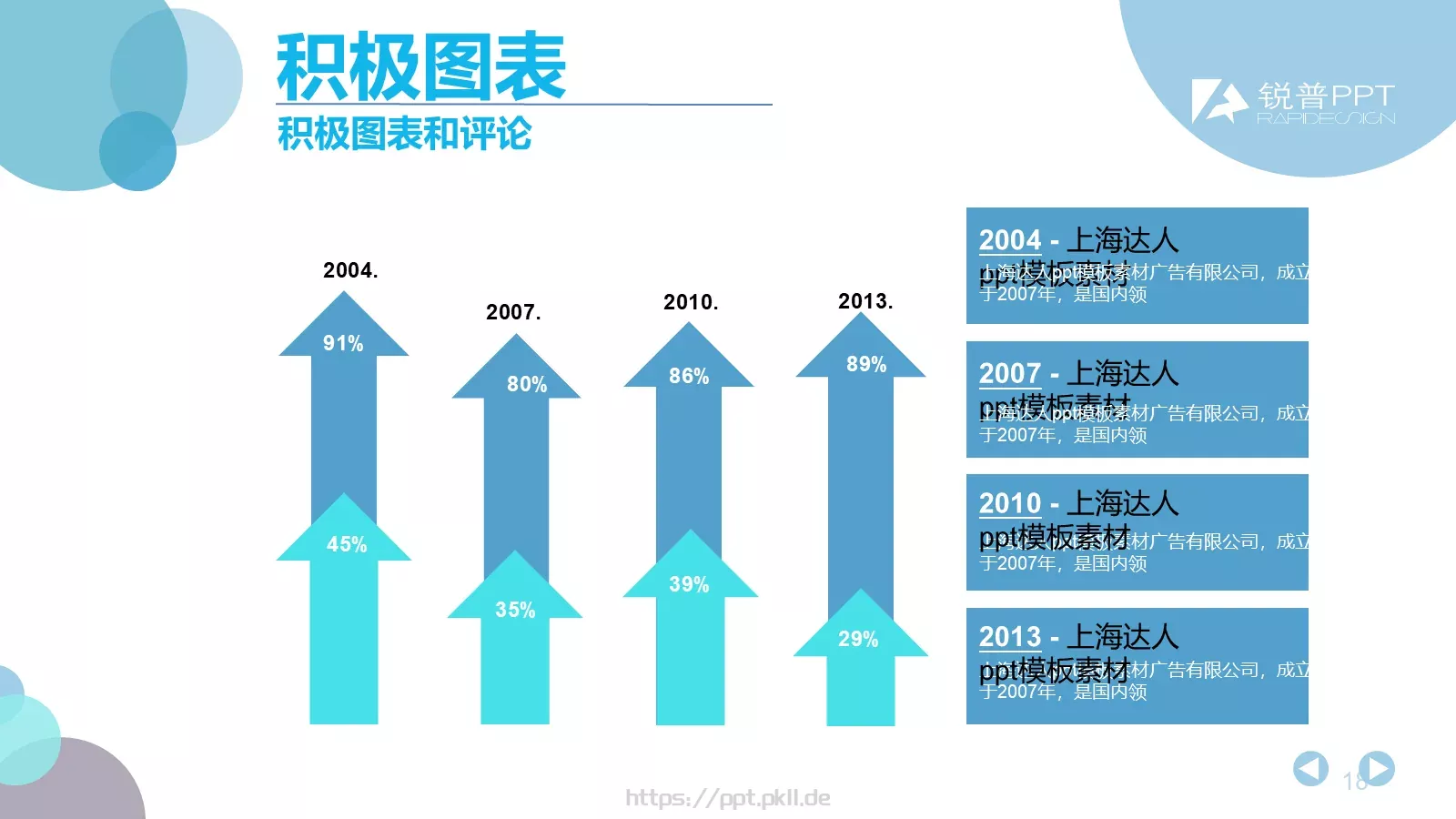 公司介绍PPT模板 第 18 页预览图