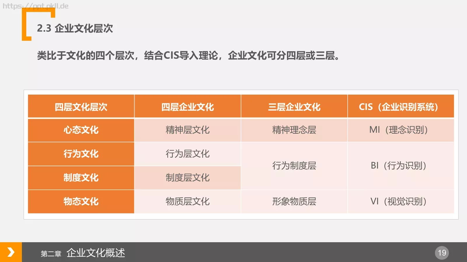 企业文化浅探PPT模板 第 19 页预览图