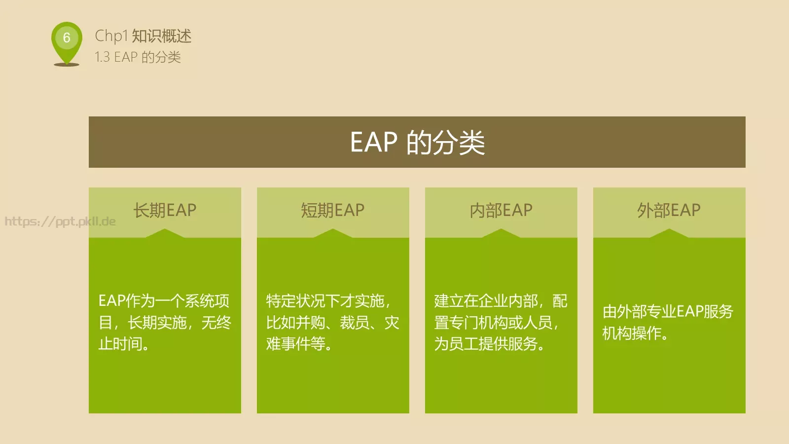 人力资源部内训PPT模板 第 6 页预览图