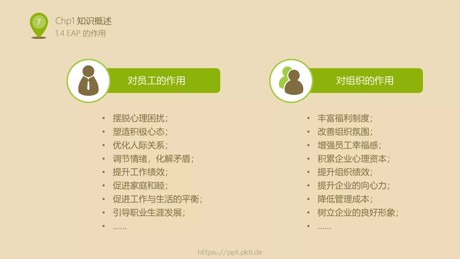 人力资源部内训PPT模板 第 7 页预览图
