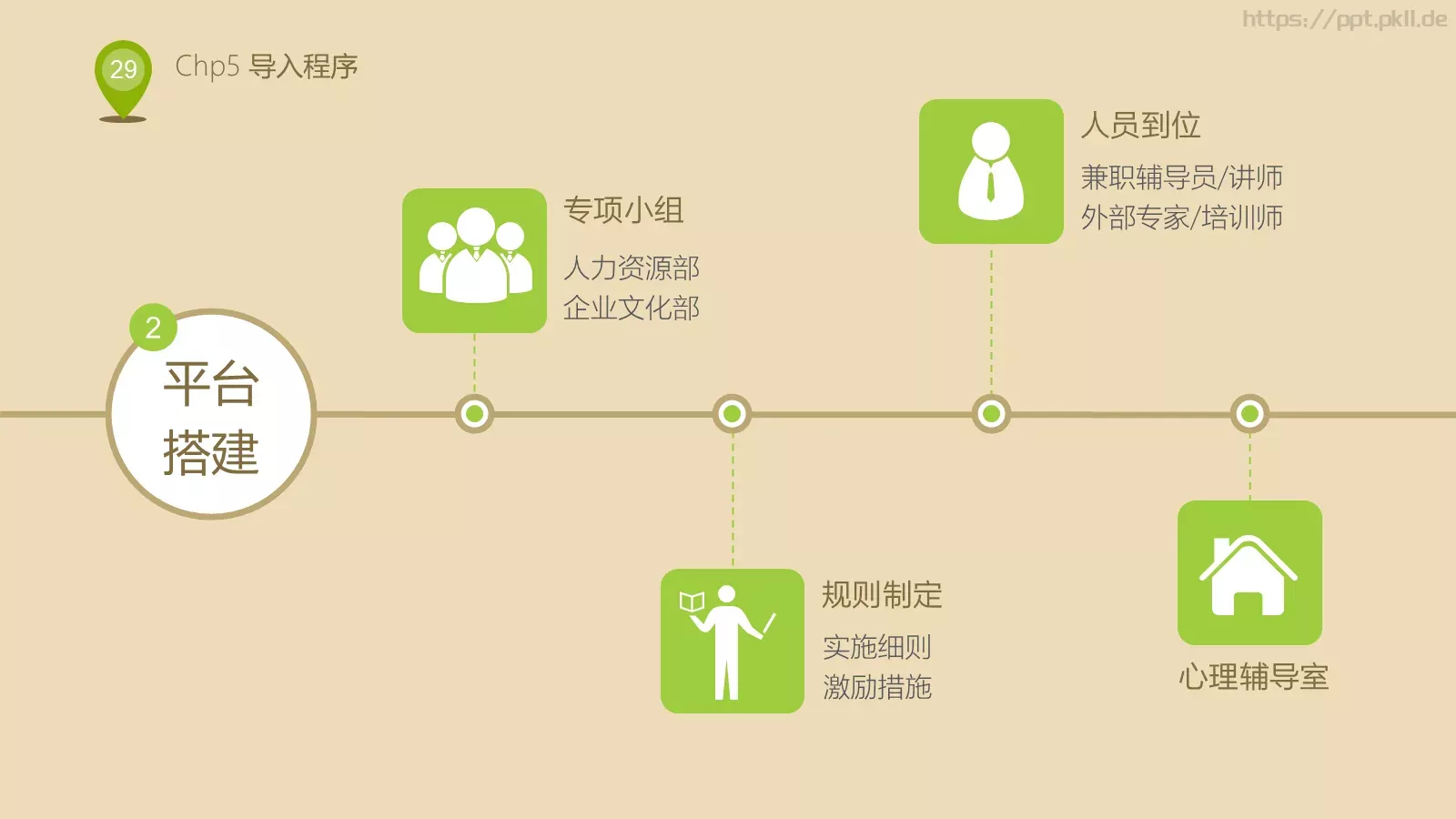 人力资源部内训PPT模板 第 29 页预览图