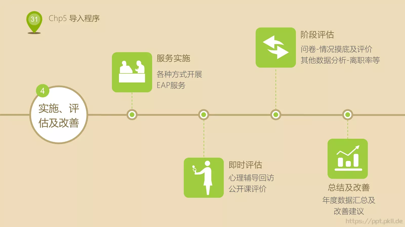 人力资源部内训PPT模板 第 31 页预览图