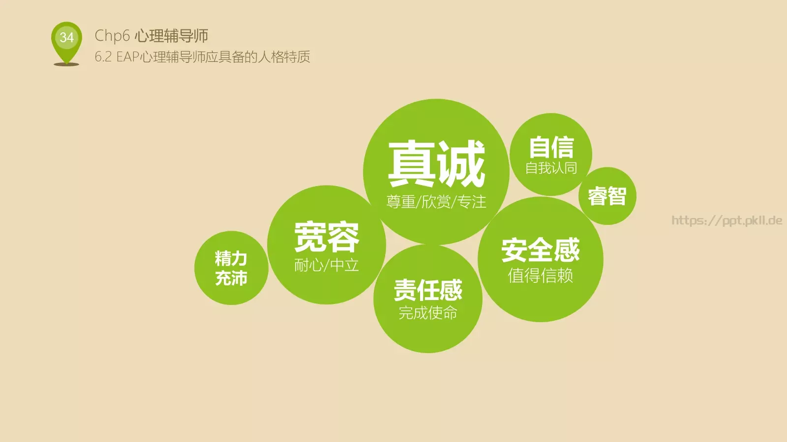 人力资源部内训PPT模板 第 34 页预览图