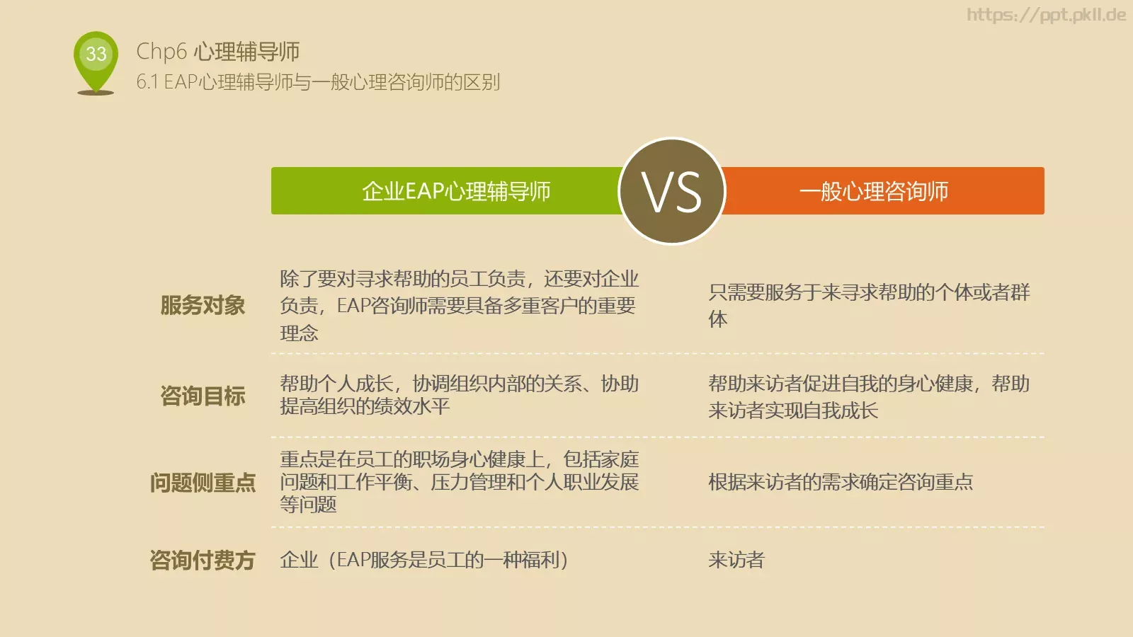 人力资源部内训PPT模板 第 33 页预览图