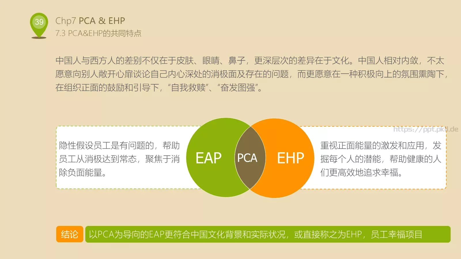 人力资源部内训PPT模板 第 39 页预览图