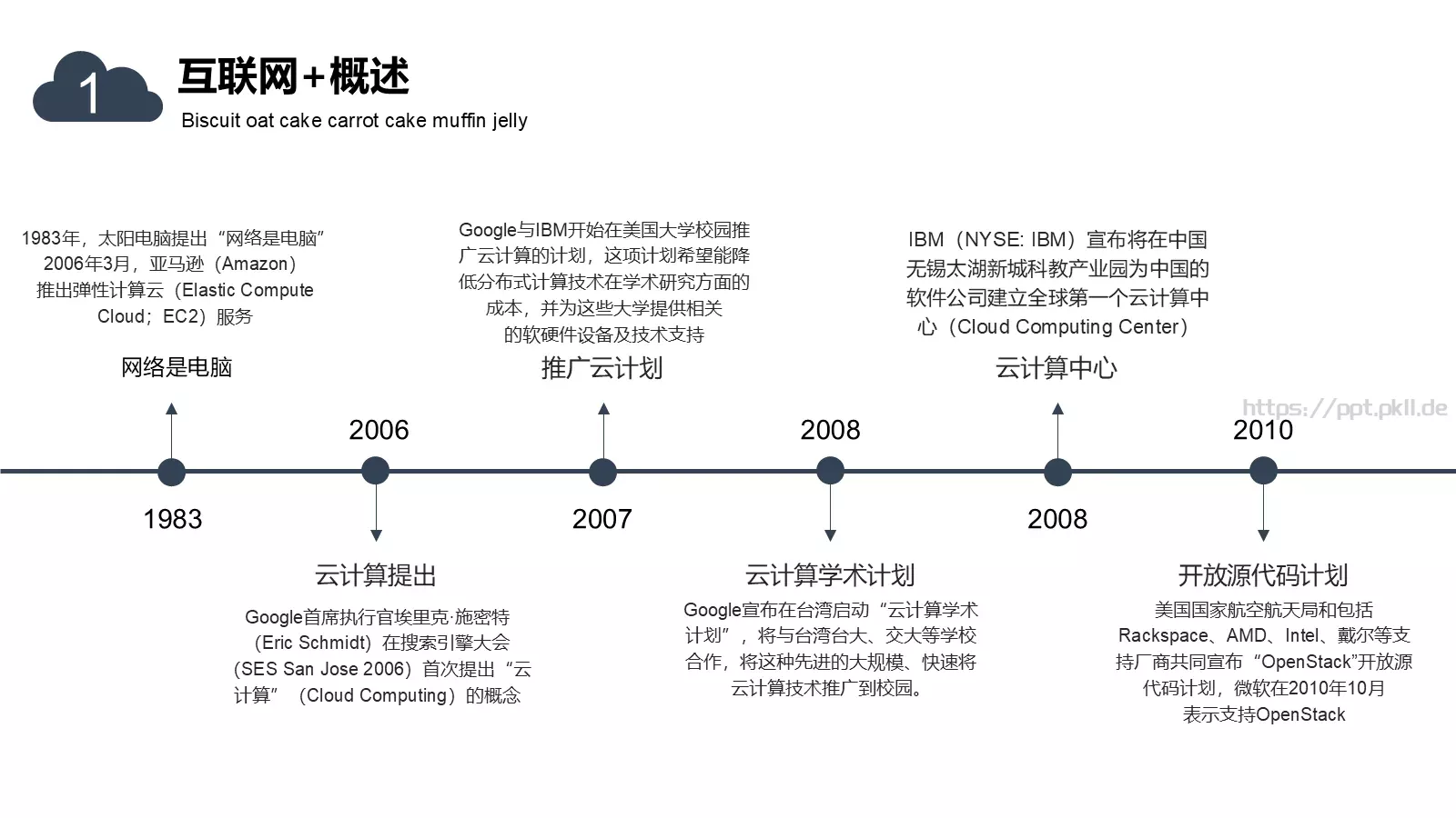 运营策划PPT模板 第 7 页预览图