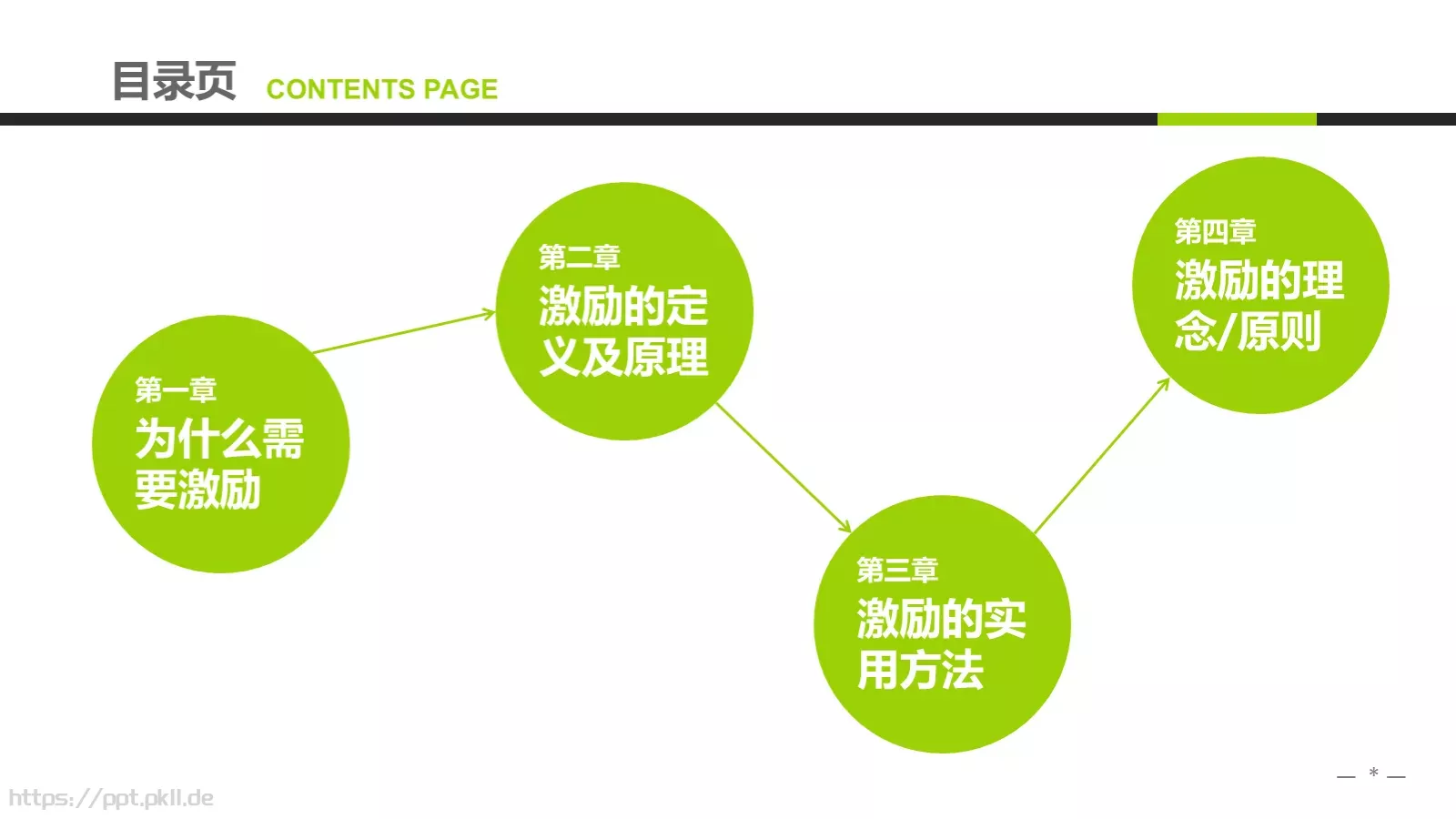 企业中高层领导培训教材PPT模板 第 2 页缩略图