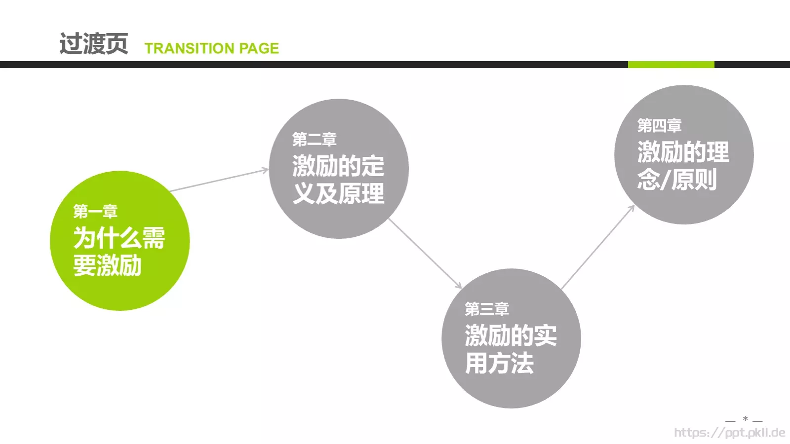 企业中高层领导培训教材PPT模板 第 3 页缩略图