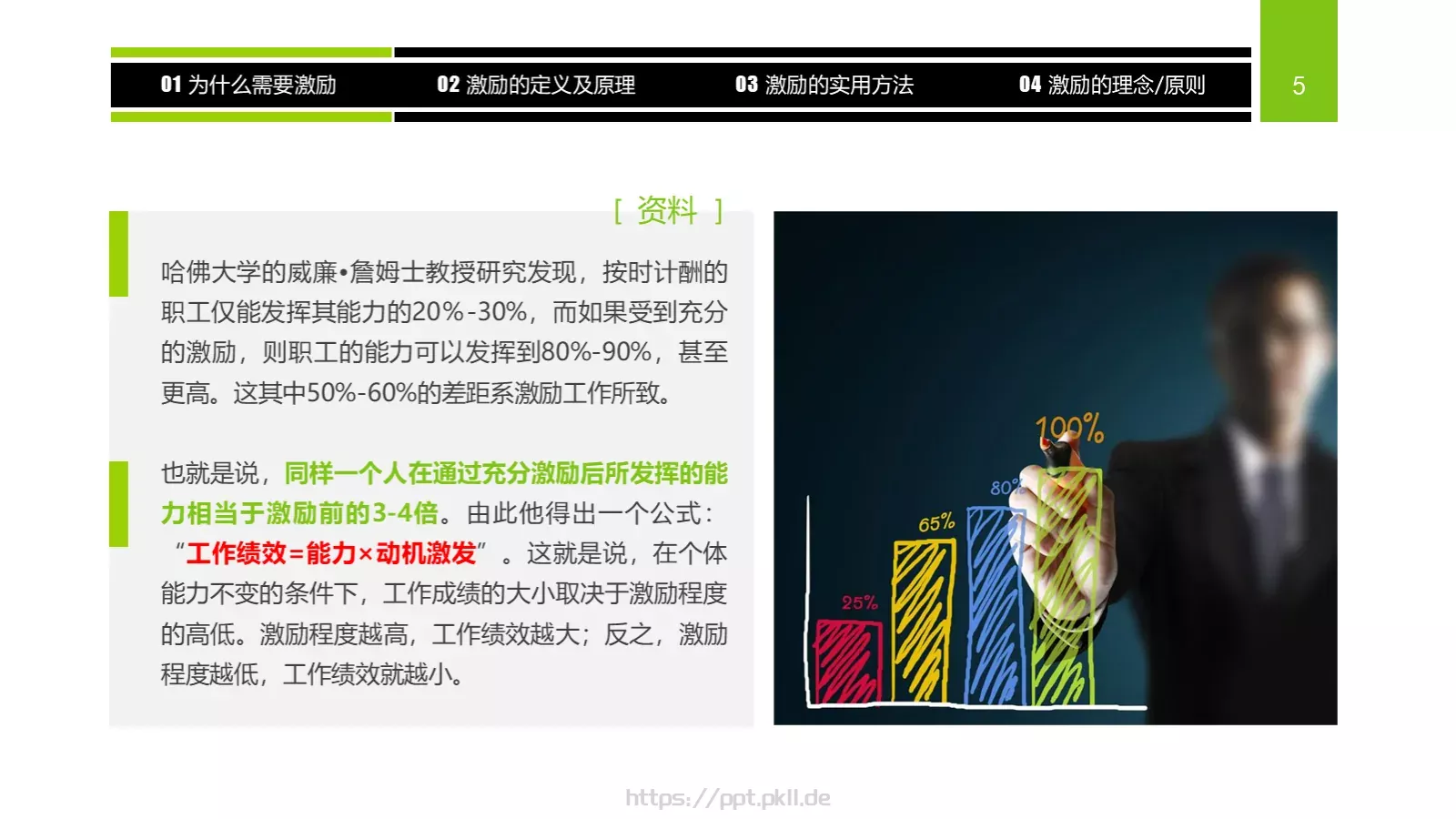 企业中高层领导培训教材PPT模板 第 5 页预览图