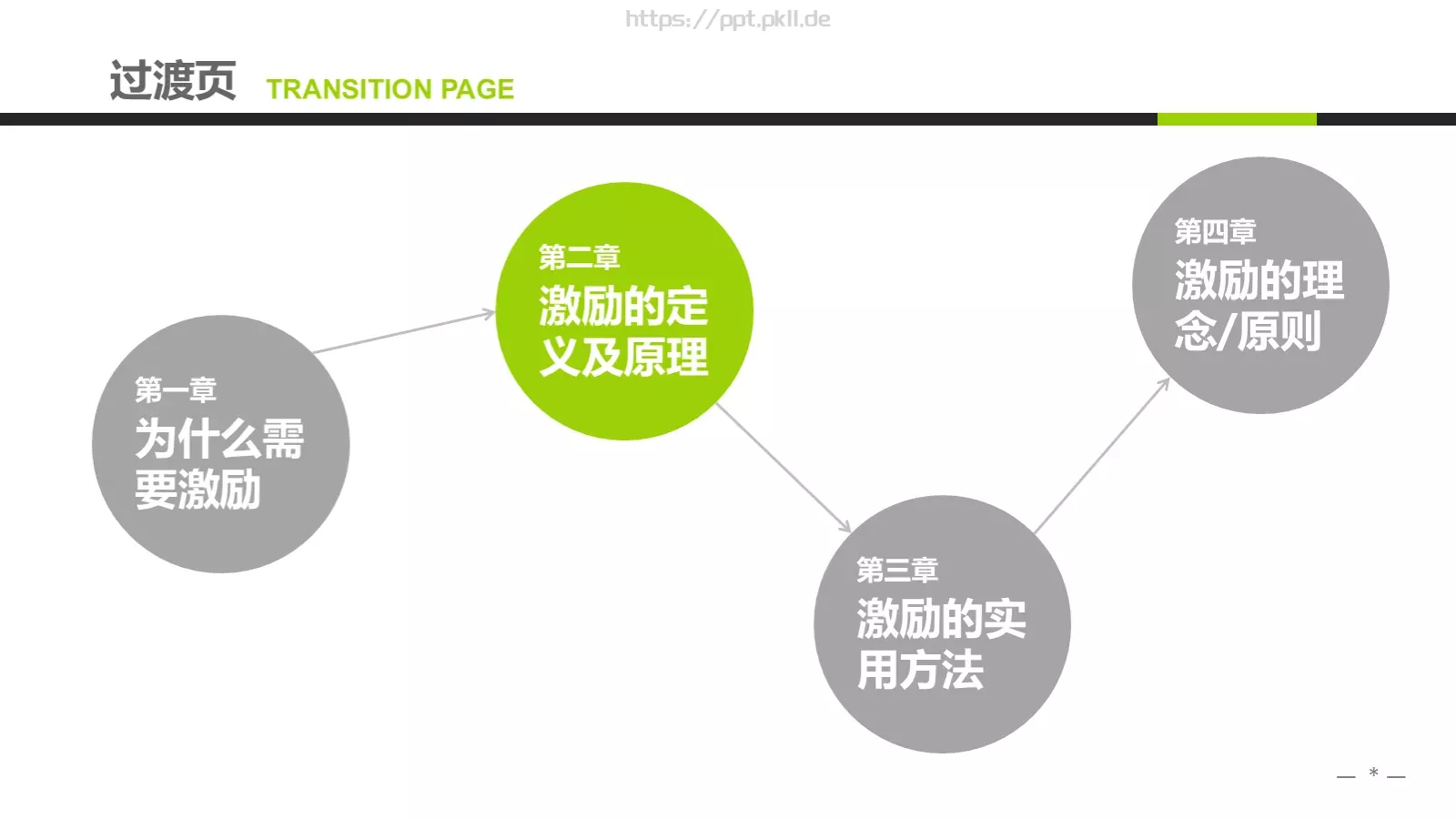 企业中高层领导培训教材PPT模板 第 7 页预览图