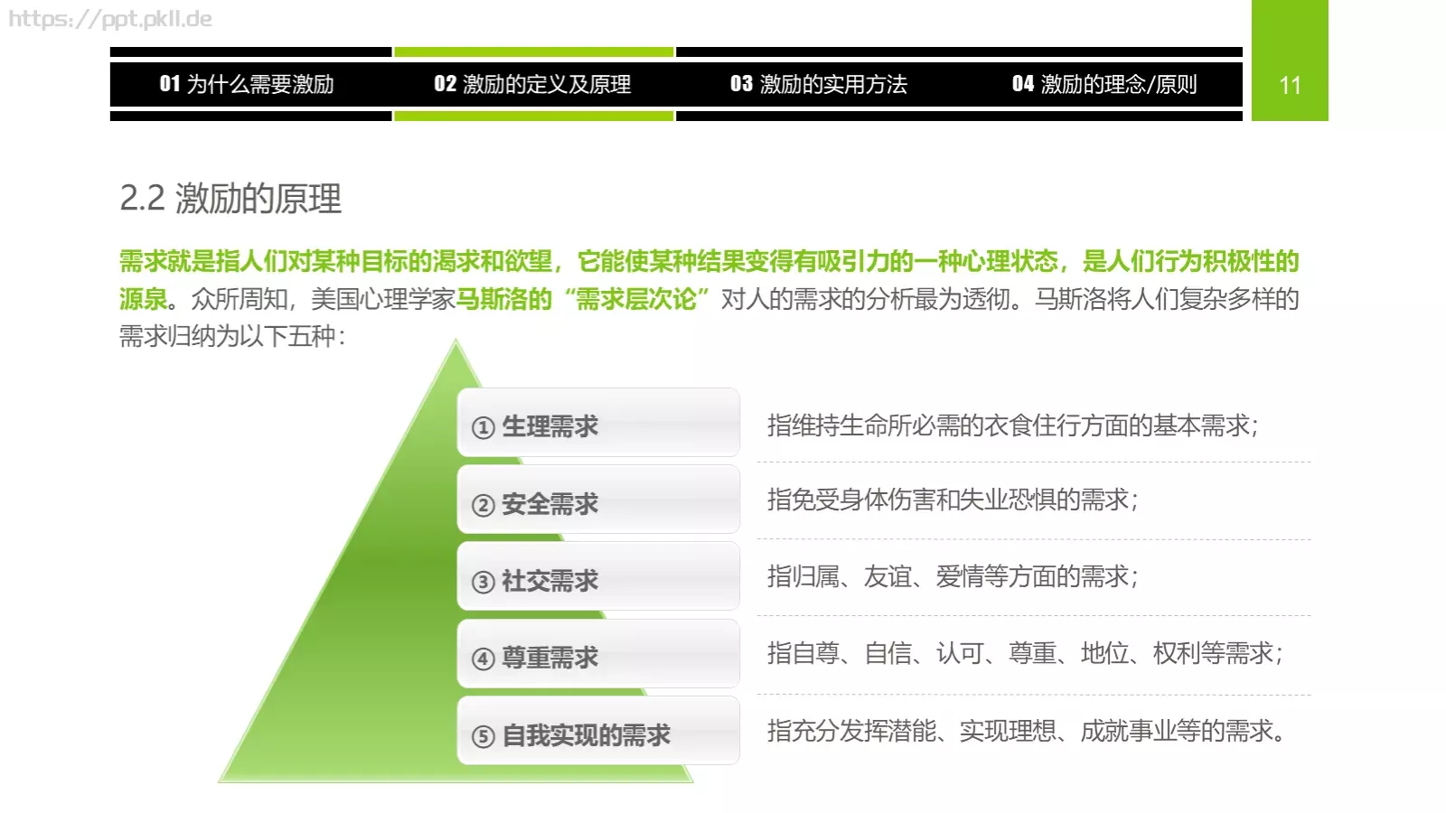 企业中高层领导培训教材PPT模板 第 11 页预览图