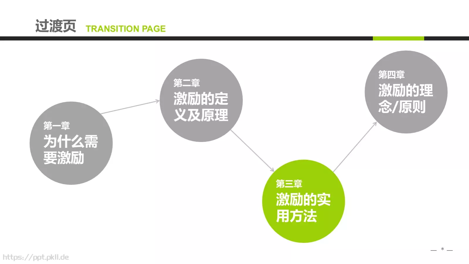 企业中高层领导培训教材PPT模板 第 13 页预览图