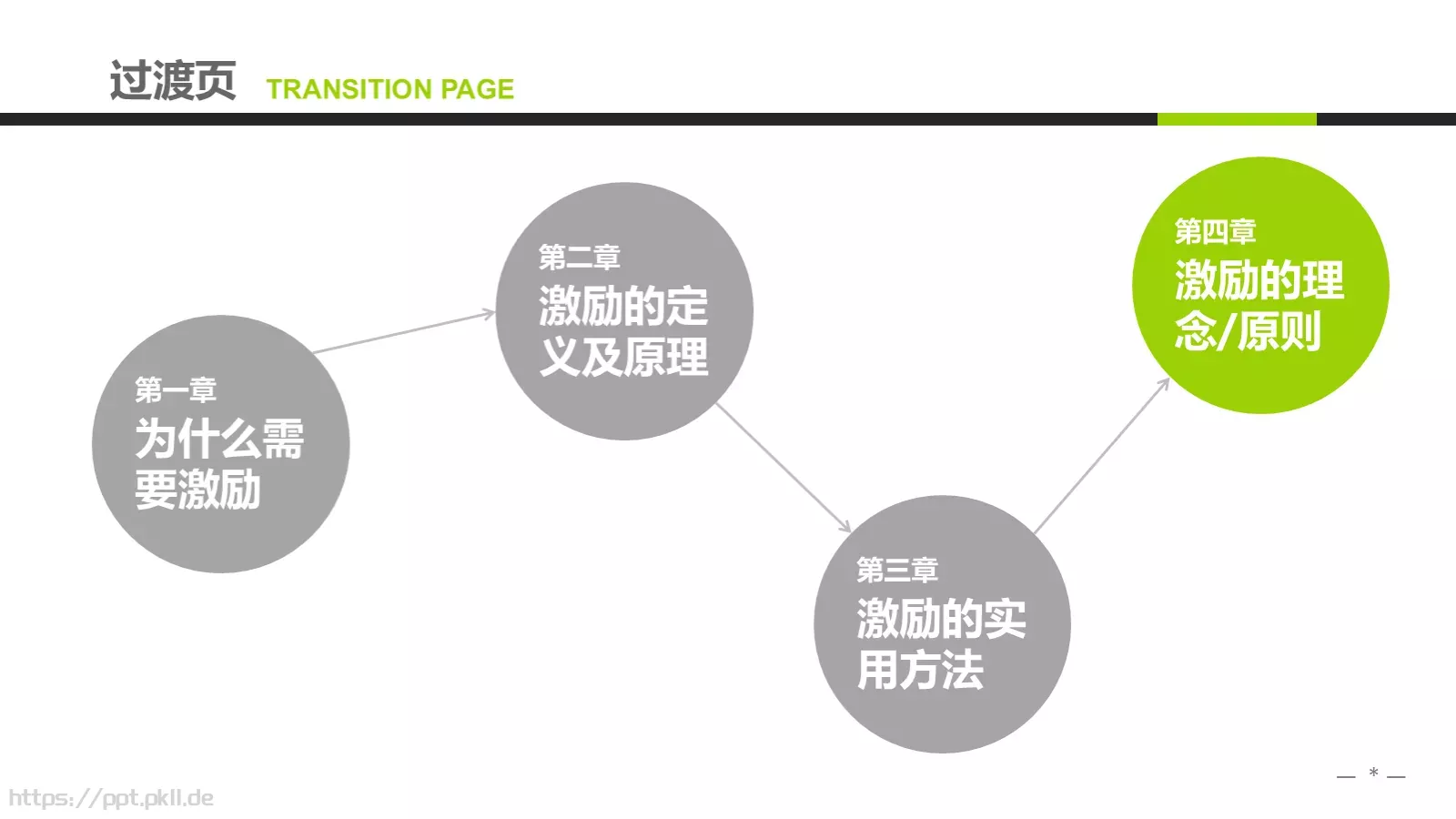 企业中高层领导培训教材PPT模板 第 65 页预览图