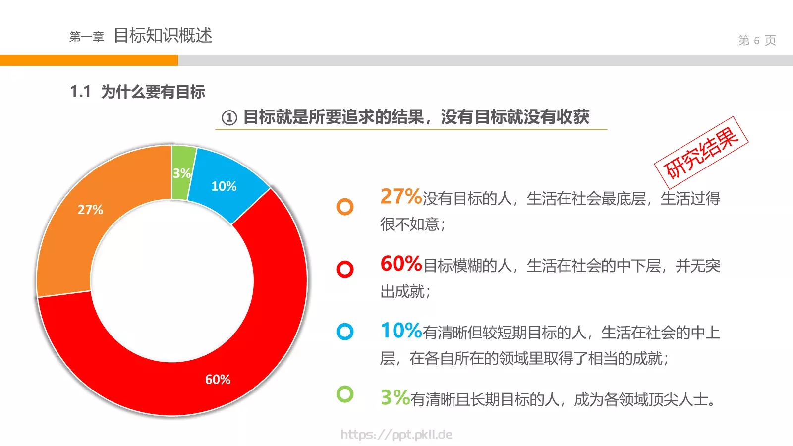 通用培训课件模板 第 6 页预览图