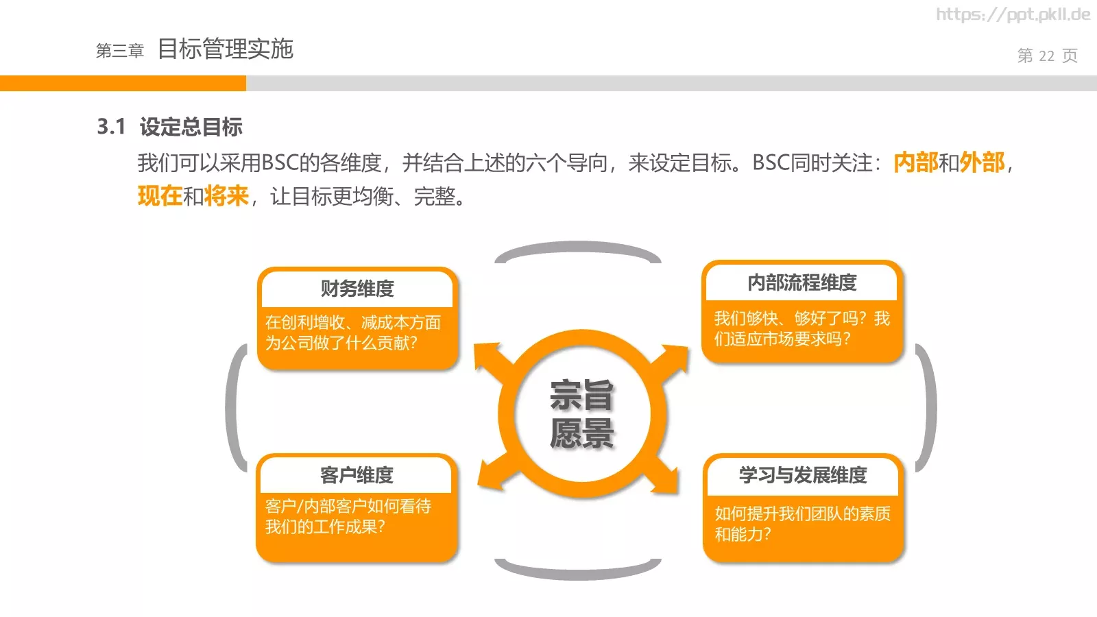通用培训课件模板 第 22 页预览图