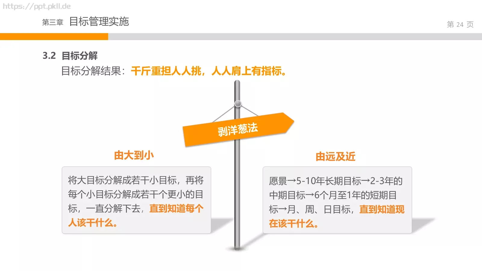 通用培训课件模板 第 24 页预览图