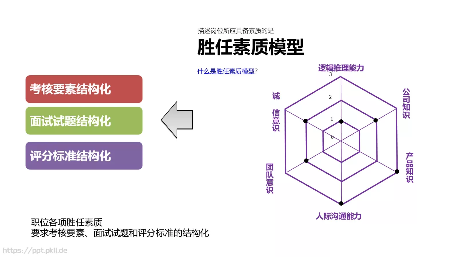 招聘流程与方法培训课件PPT模板 第 7 页预览图