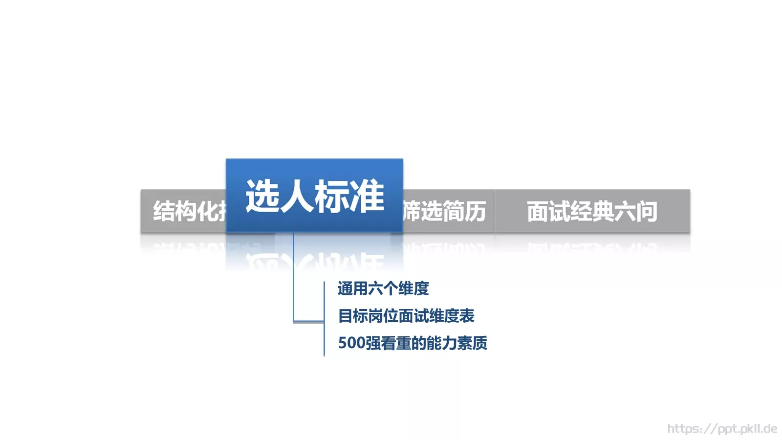 招聘流程与方法培训课件PPT模板 第 9 页预览图