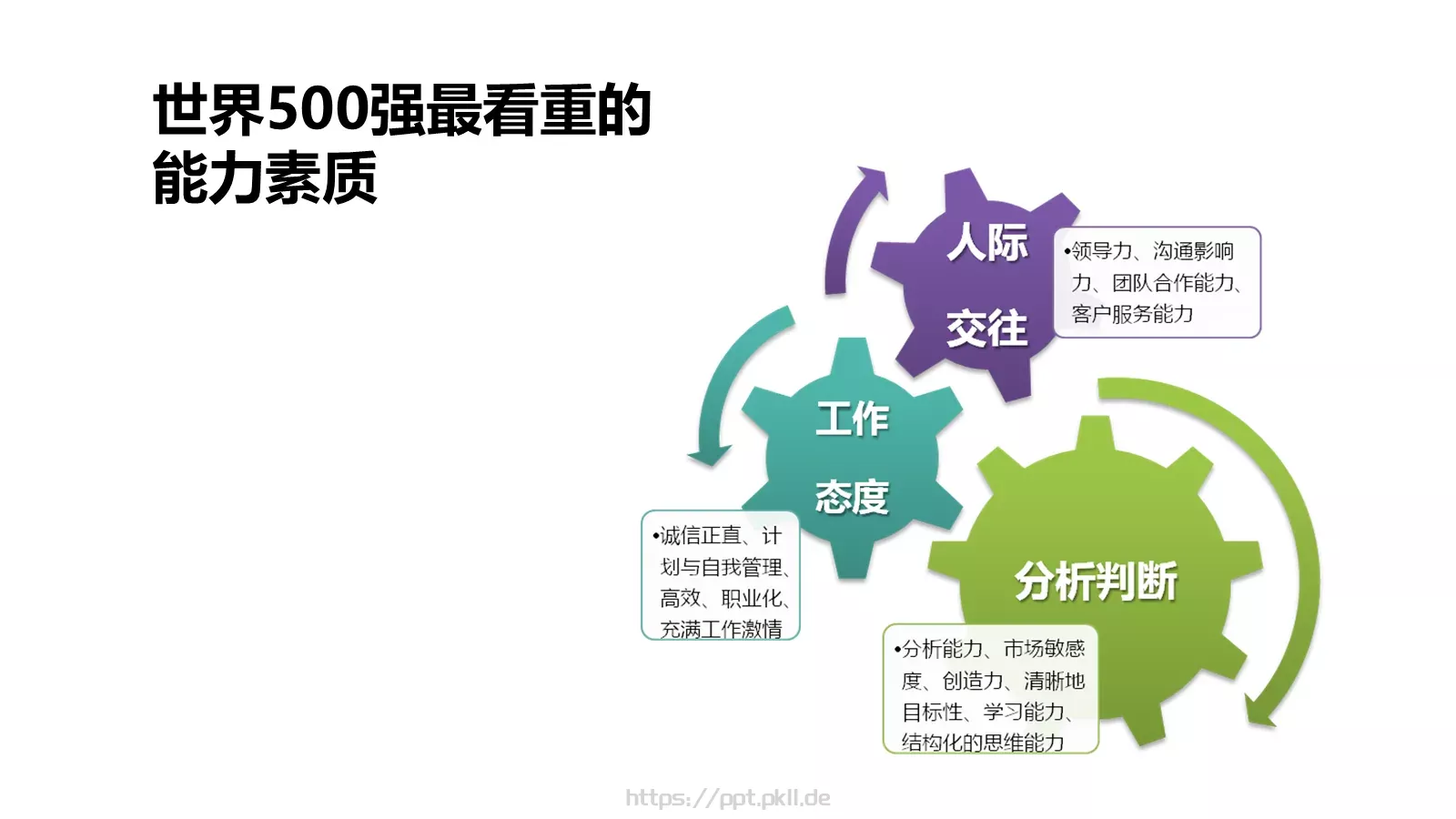 招聘流程与方法培训课件PPT模板 第 11 页预览图