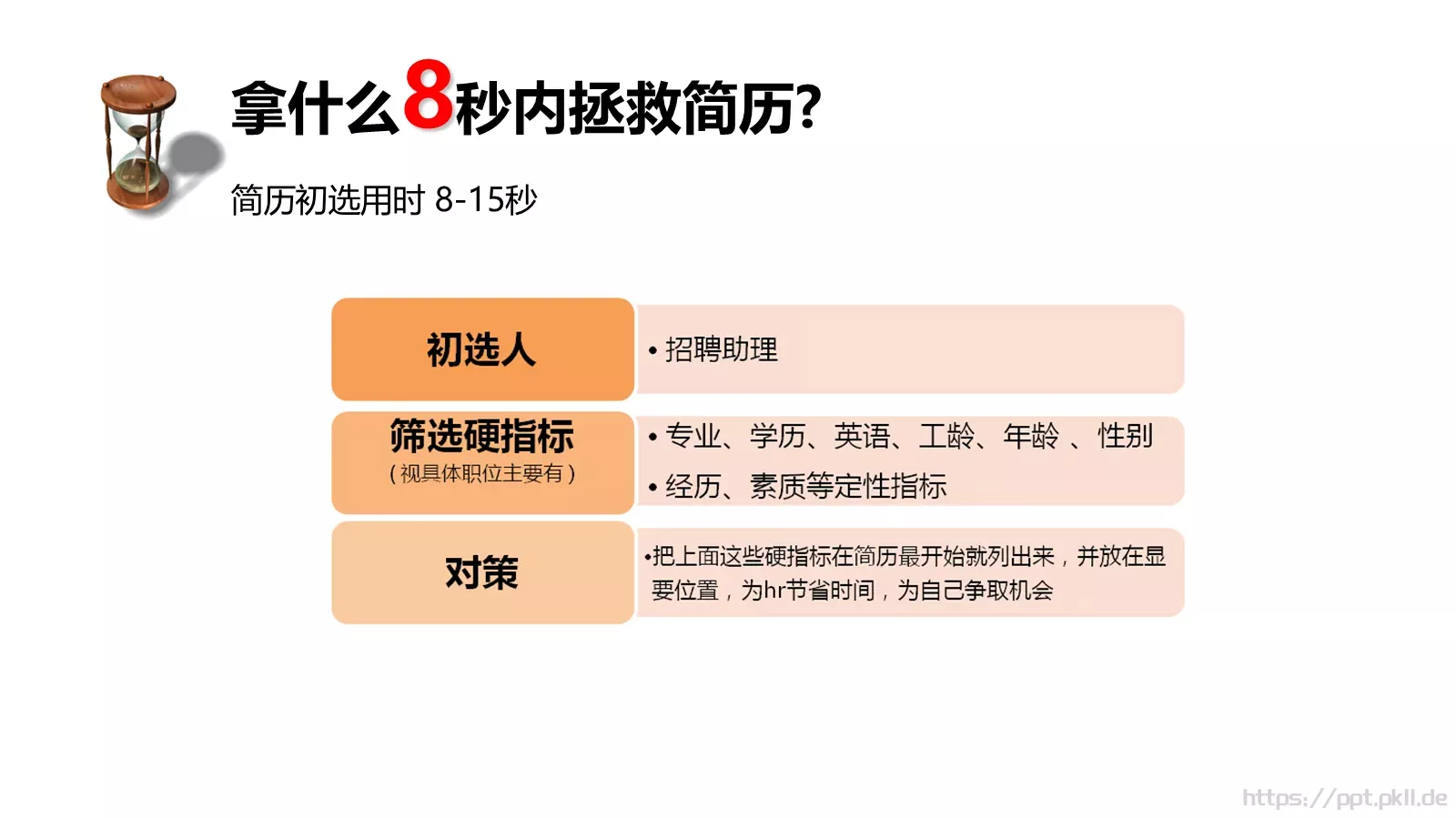 招聘流程与方法培训课件PPT模板 第 13 页预览图
