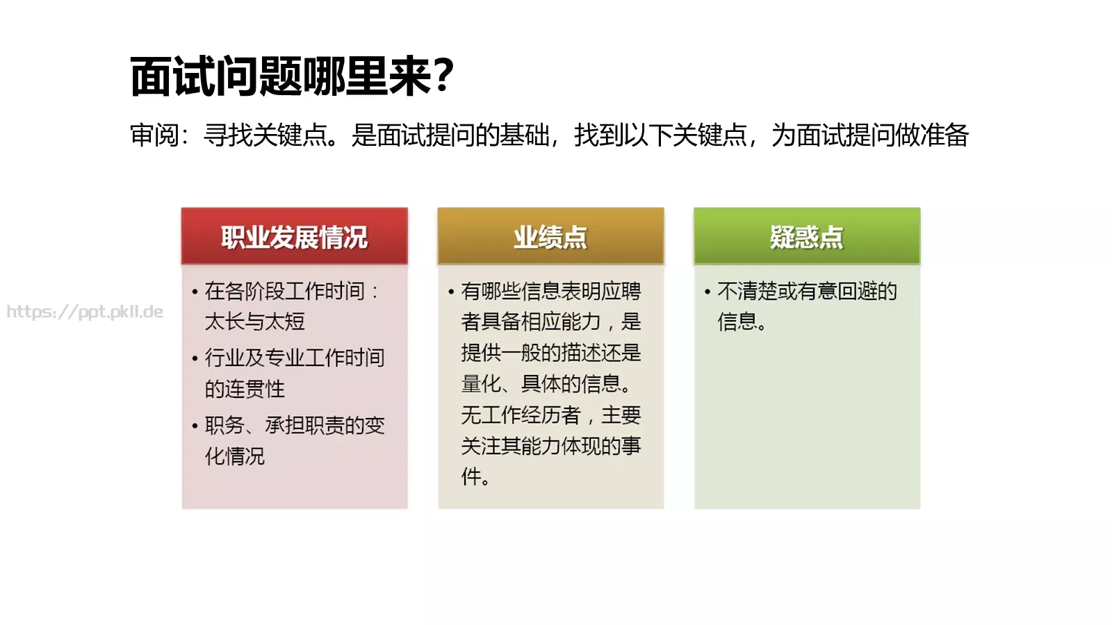 招聘流程与方法培训课件PPT模板 第 14 页预览图