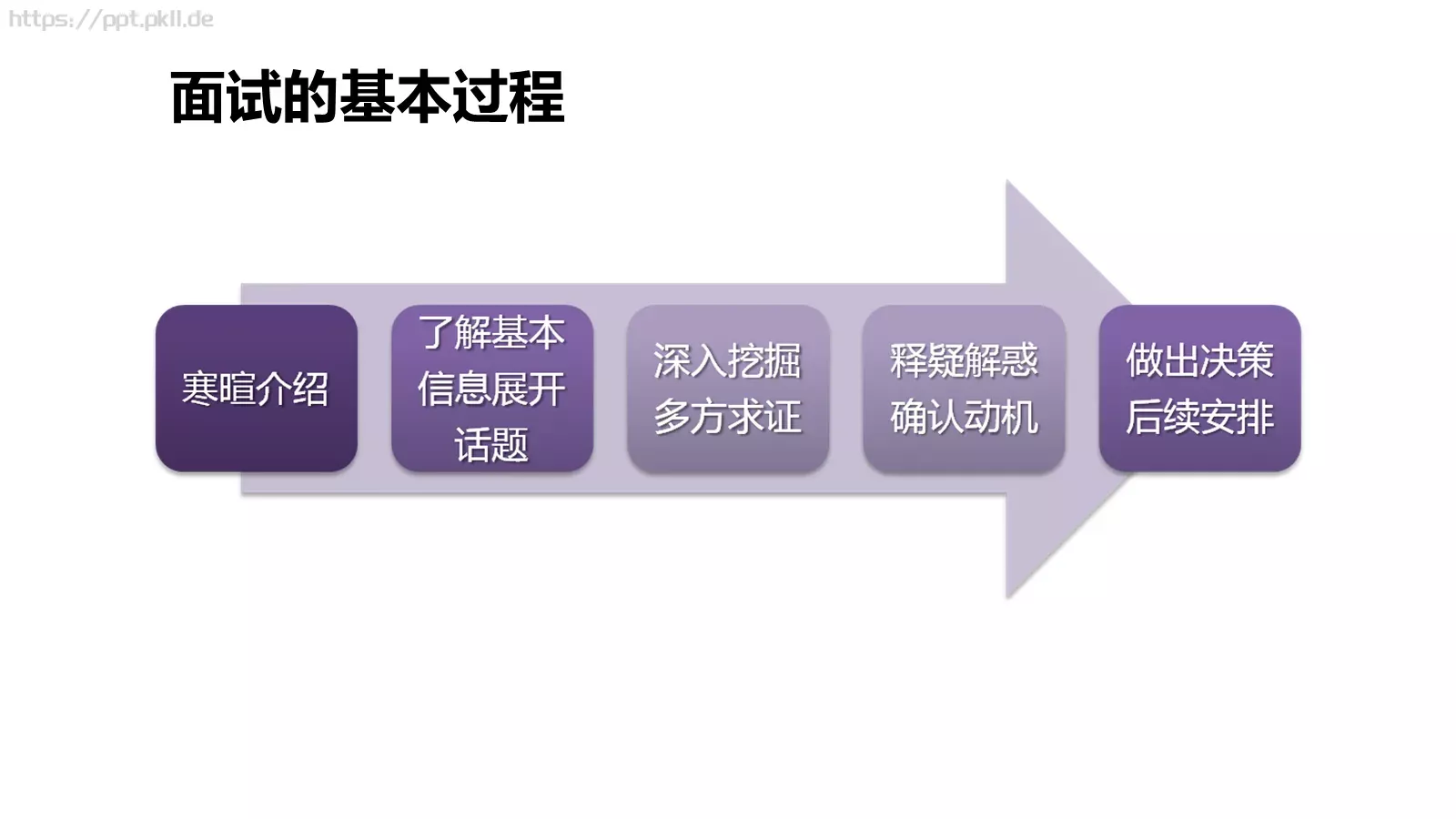 招聘流程与方法培训课件PPT模板 第 17 页预览图