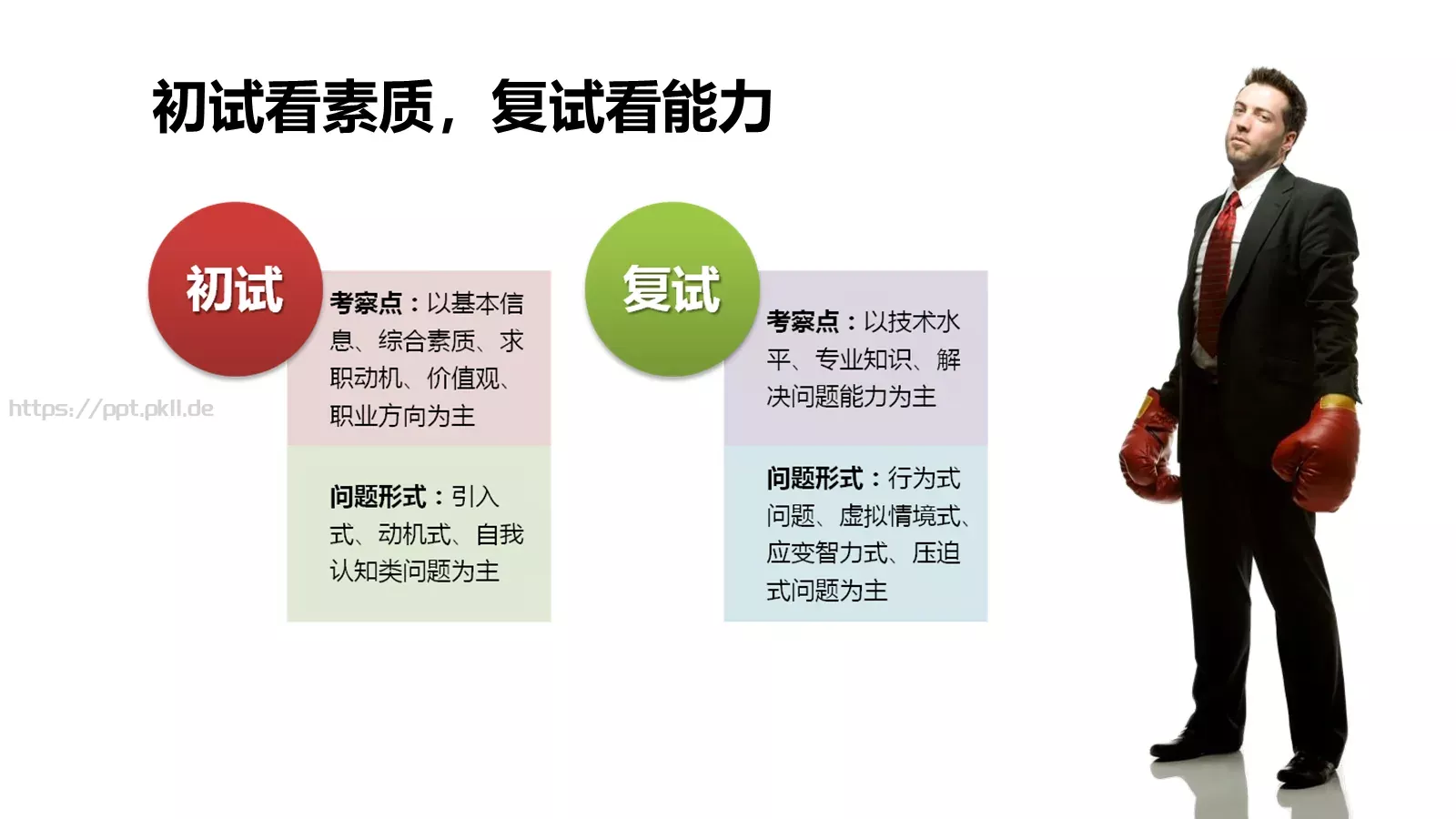 招聘流程与方法培训课件PPT模板 第 28 页预览图