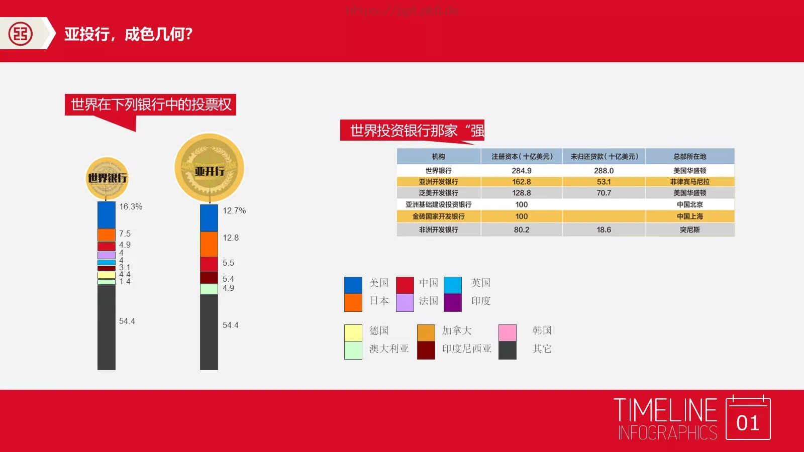 中国亚洲投资银行PPT模板 第 2 页缩略图