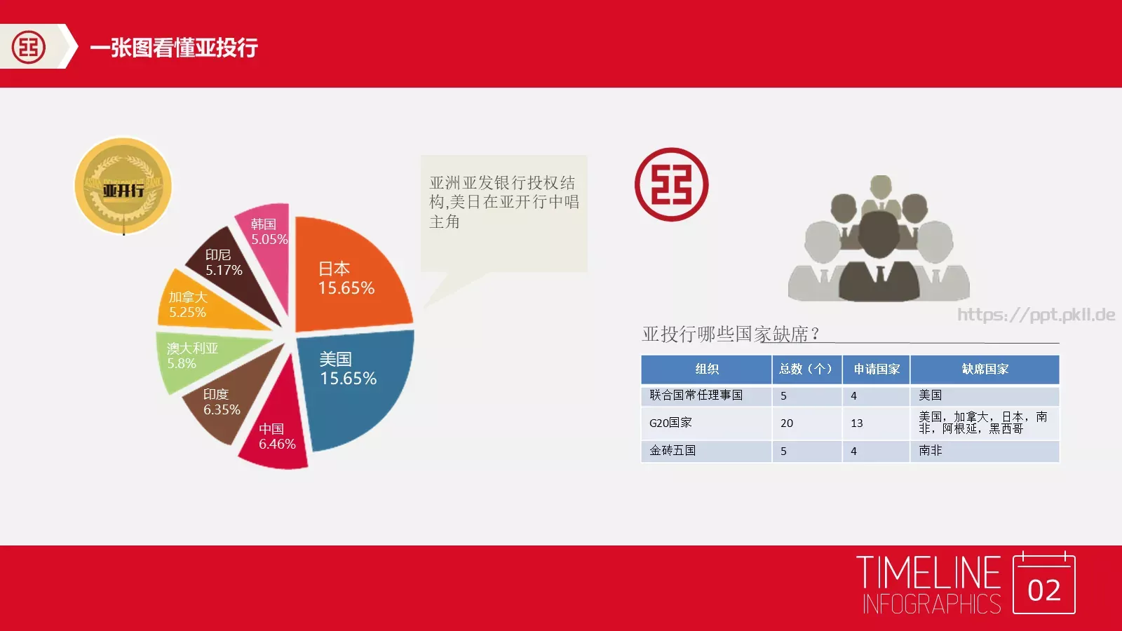 中国亚洲投资银行PPT模板 第 3 页缩略图