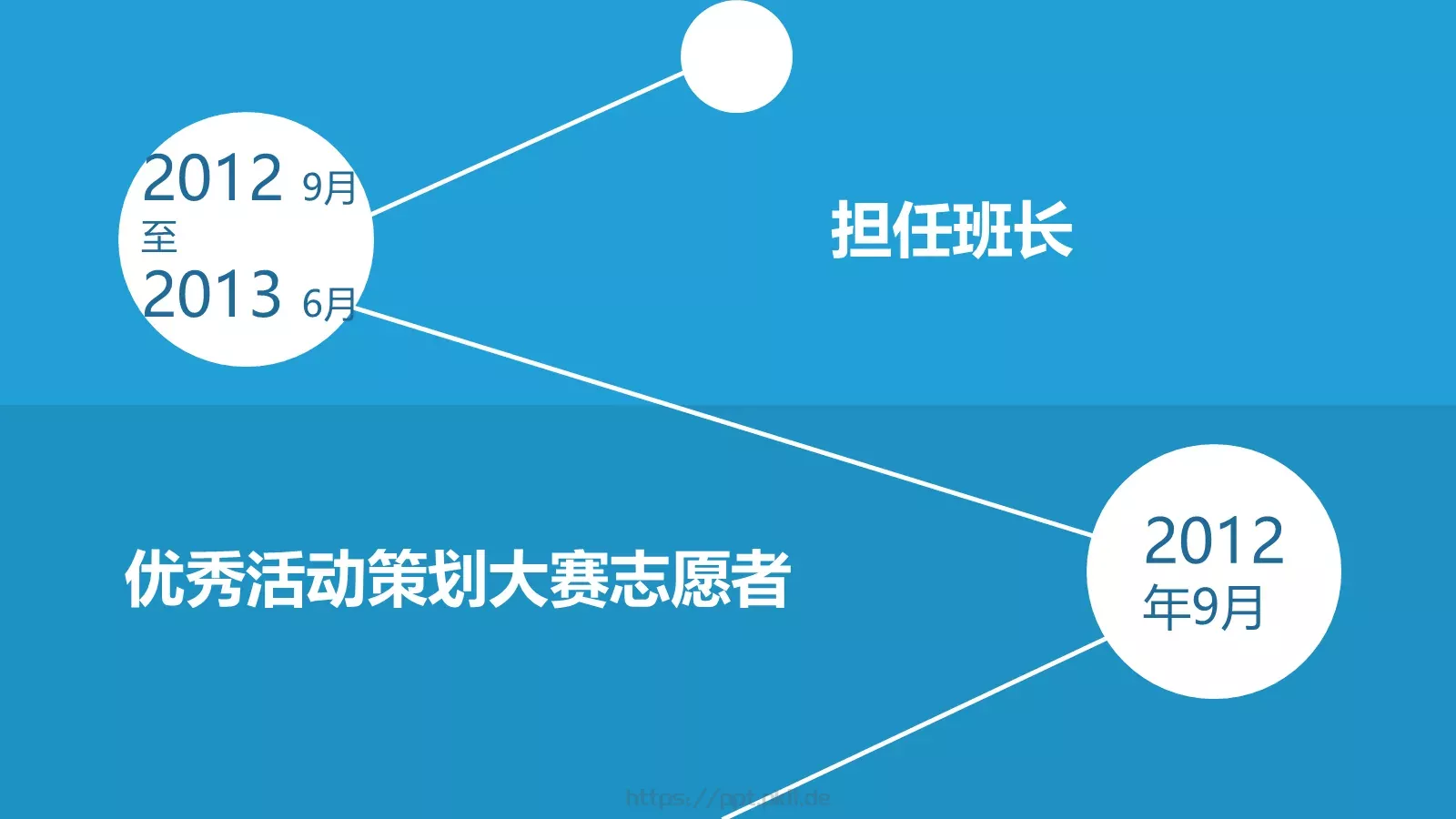 个人竞聘简历PPT模板 第 6 页预览图