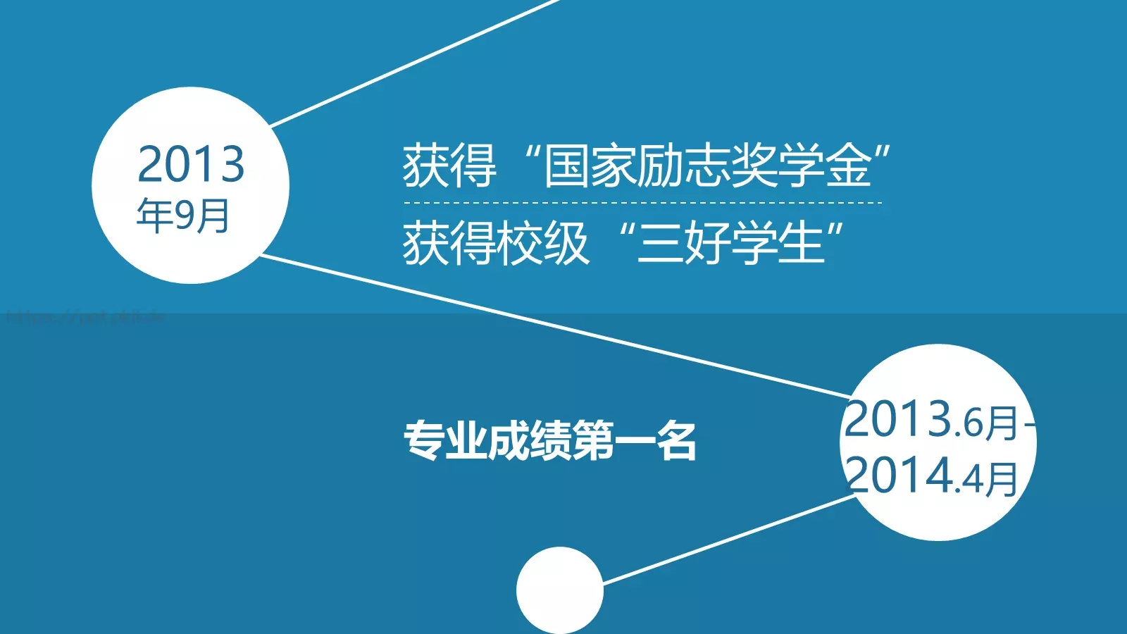 个人竞聘简历PPT模板 第 10 页预览图