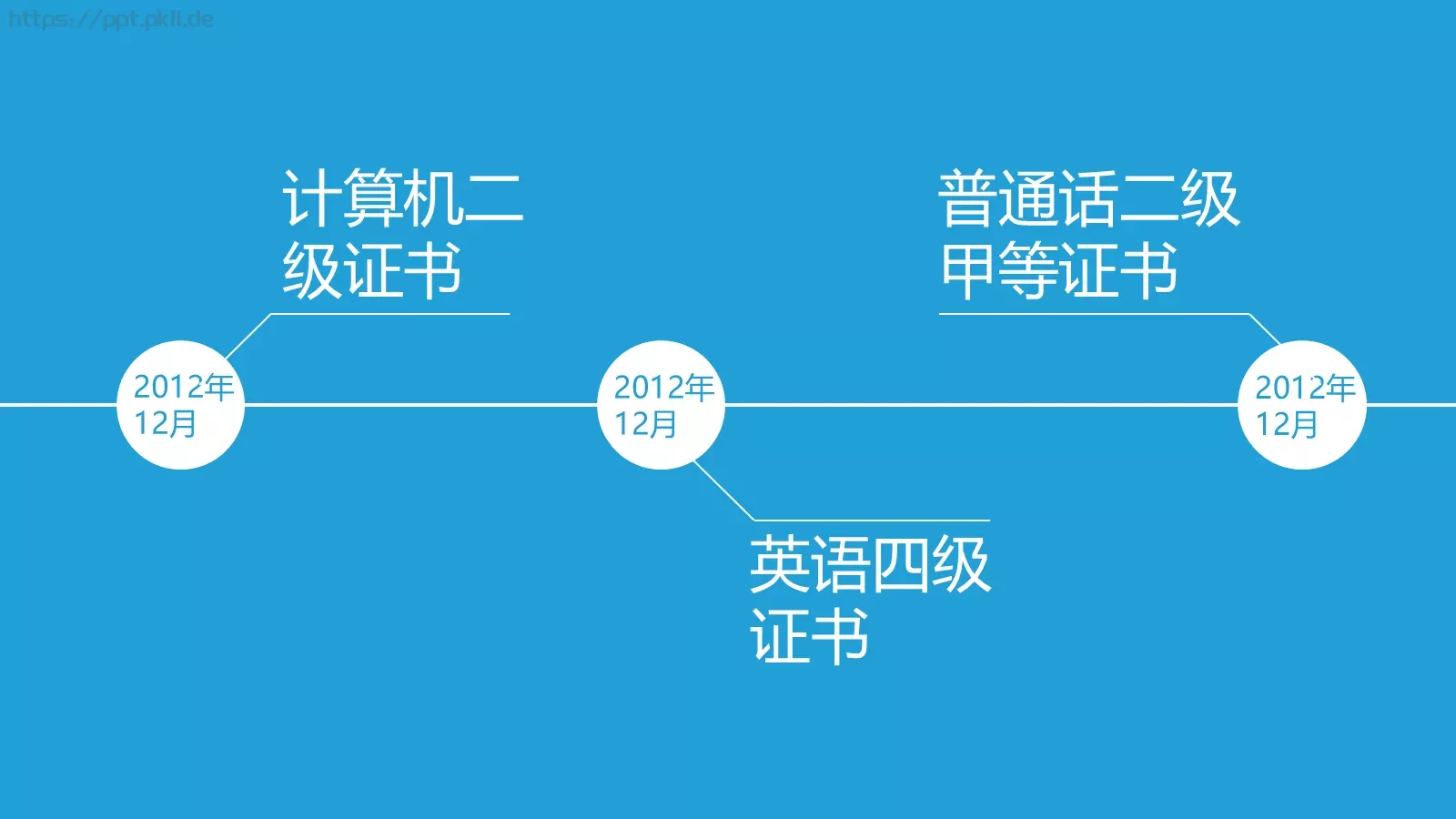 个人竞聘简历PPT模板 第 12 页预览图
