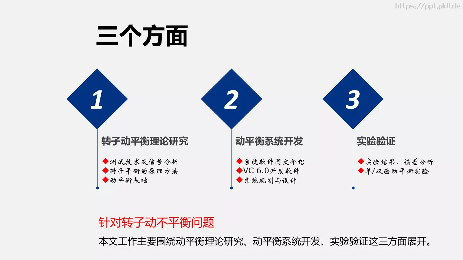 论文答辩PPT模板 第 4 页缩略图