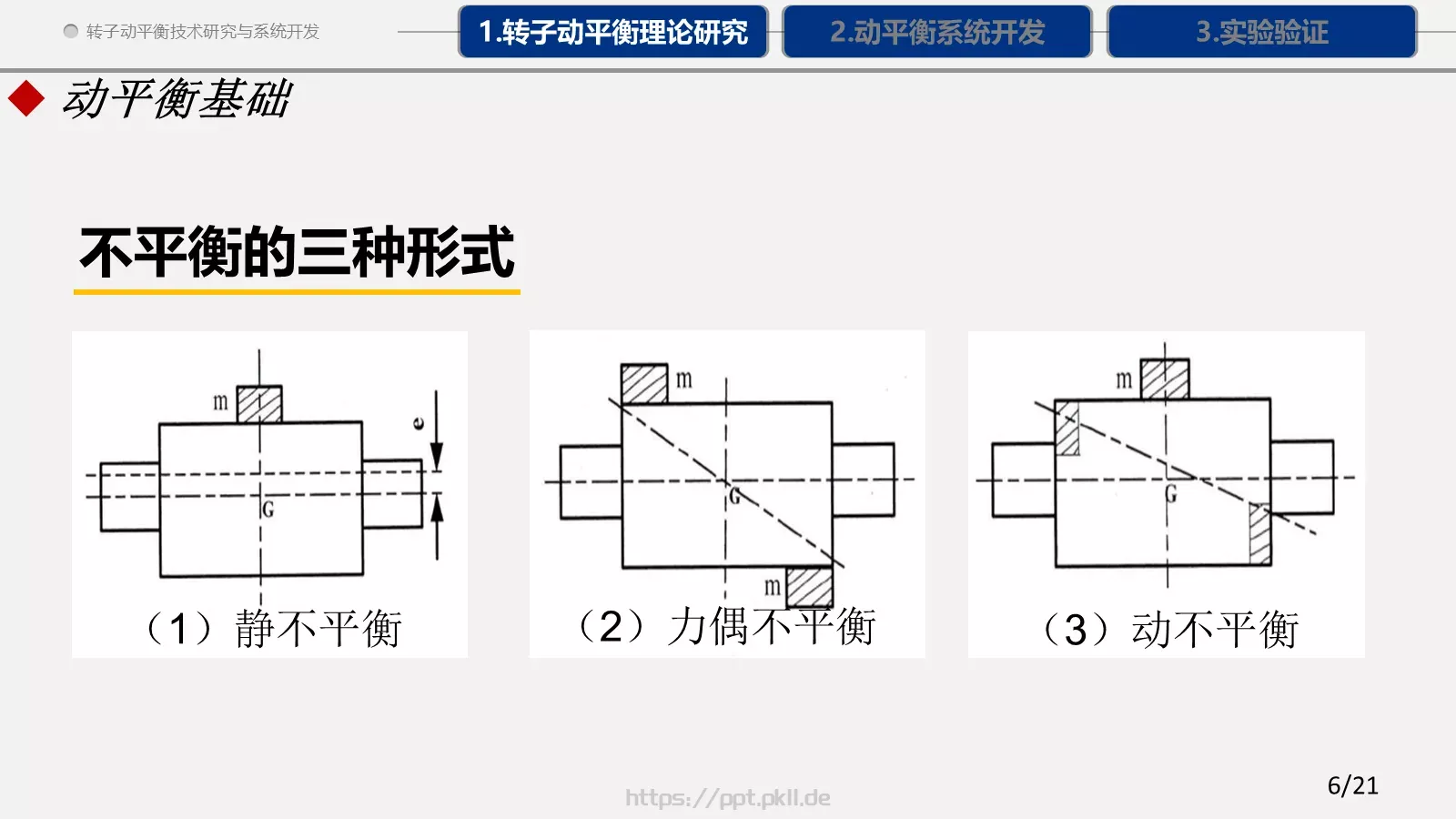 论文答辩PPT模板 第 6 页预览图