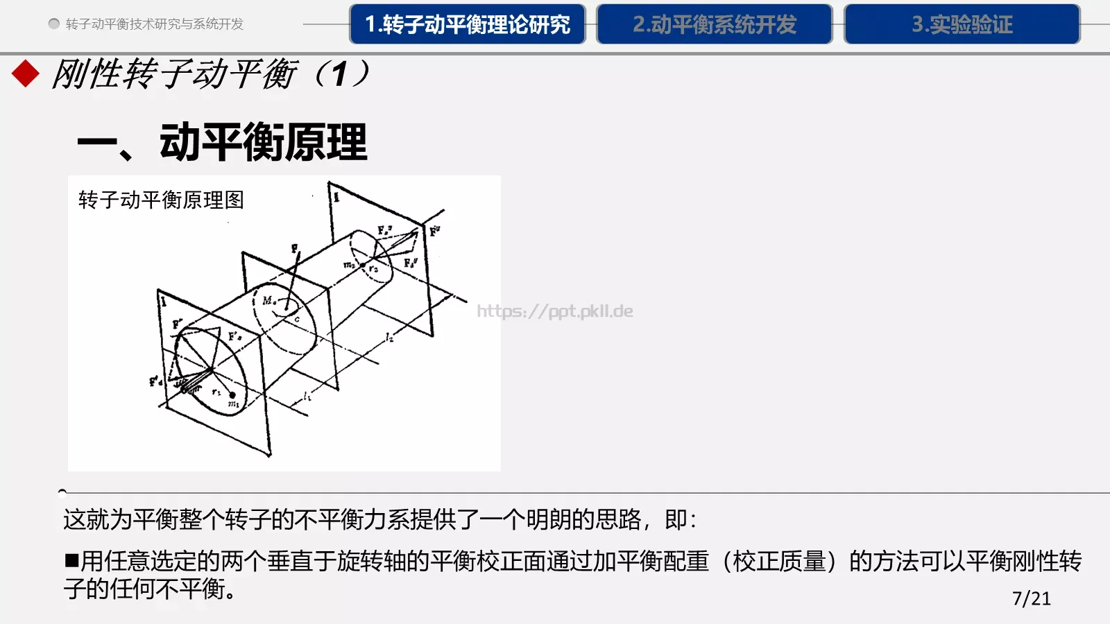 论文答辩PPT模板 第 7 页预览图