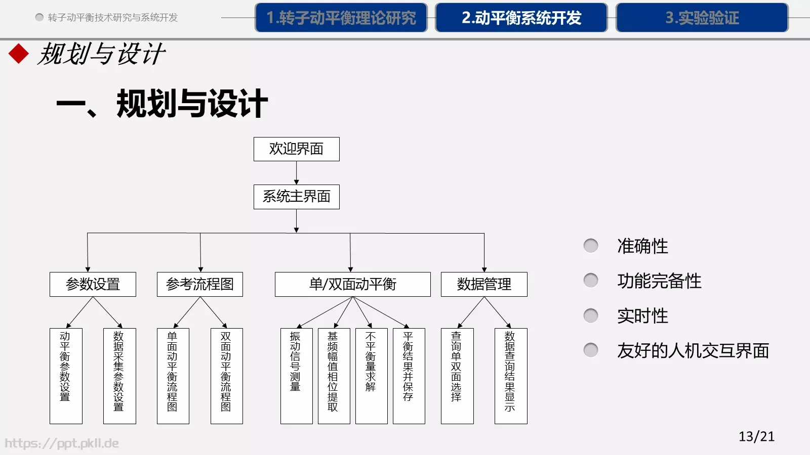 论文答辩PPT模板 第 13 页预览图