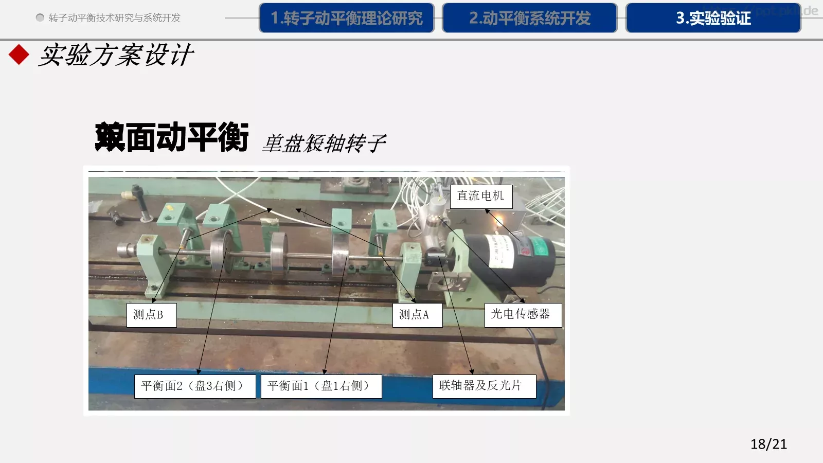 论文答辩PPT模板 第 18 页预览图