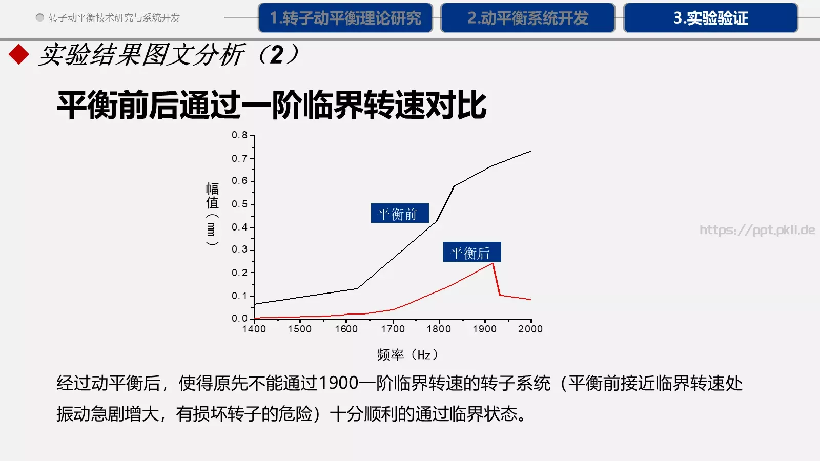 论文答辩PPT模板 第 21 页预览图