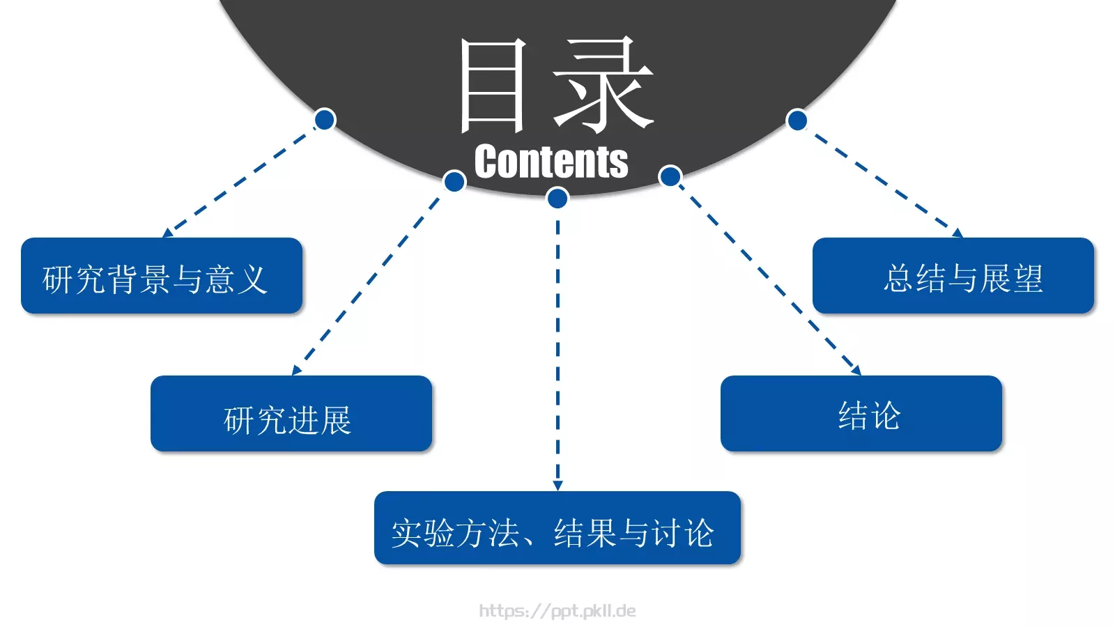 论文答辩PPT模板 第 2 页缩略图