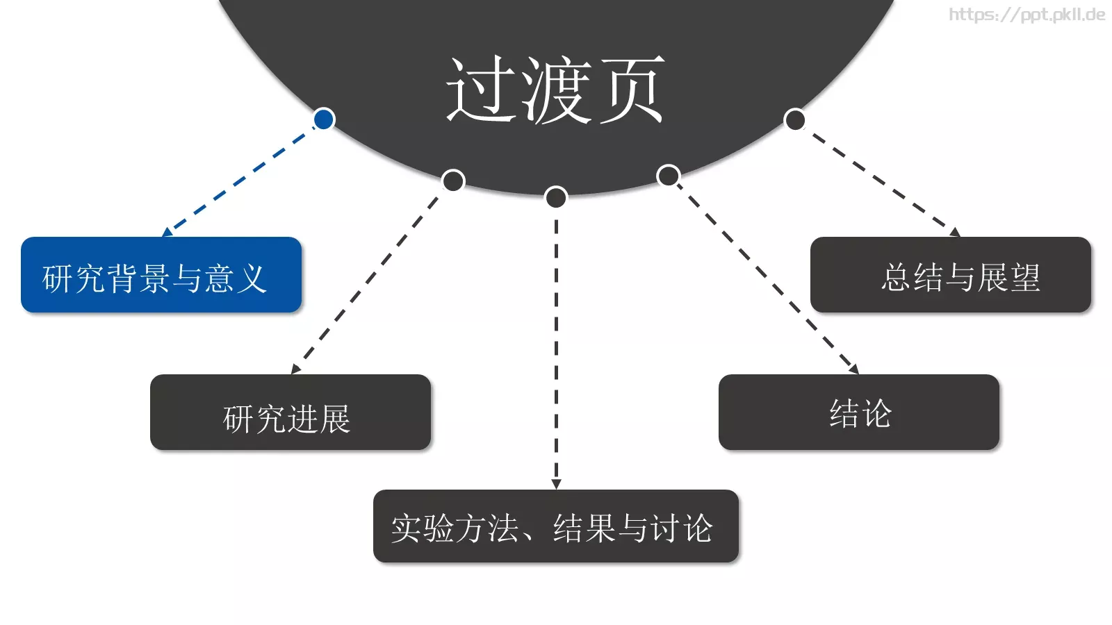论文答辩PPT模板 第 3 页缩略图