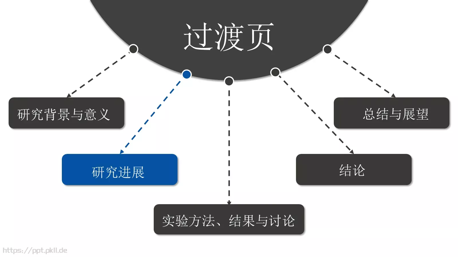 论文答辩PPT模板 第 6 页预览图