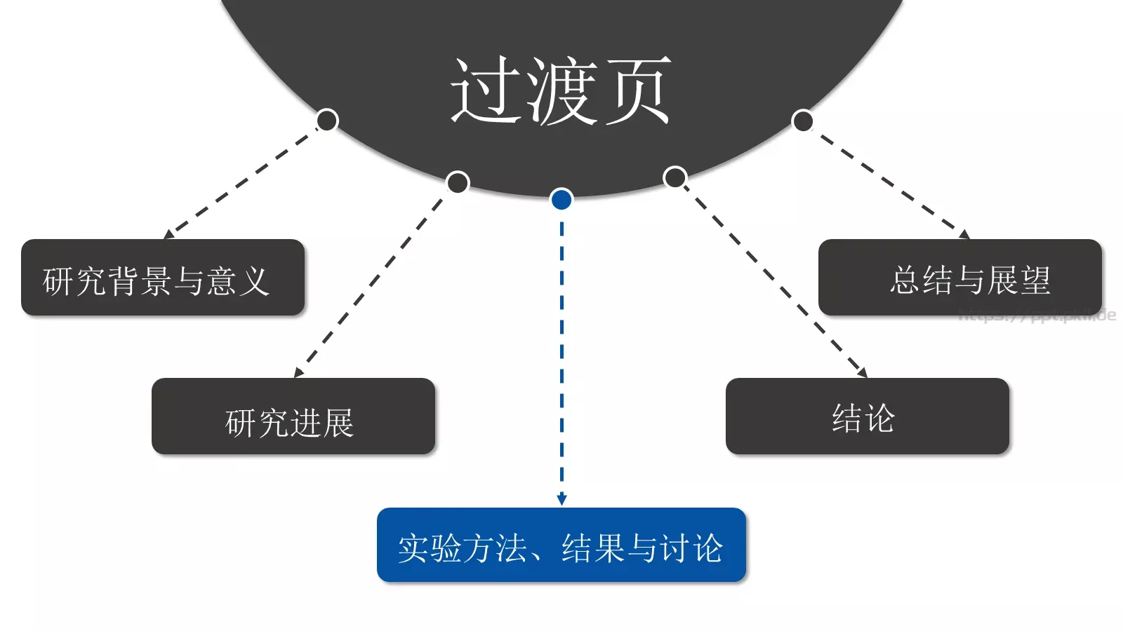 论文答辩PPT模板 第 8 页预览图