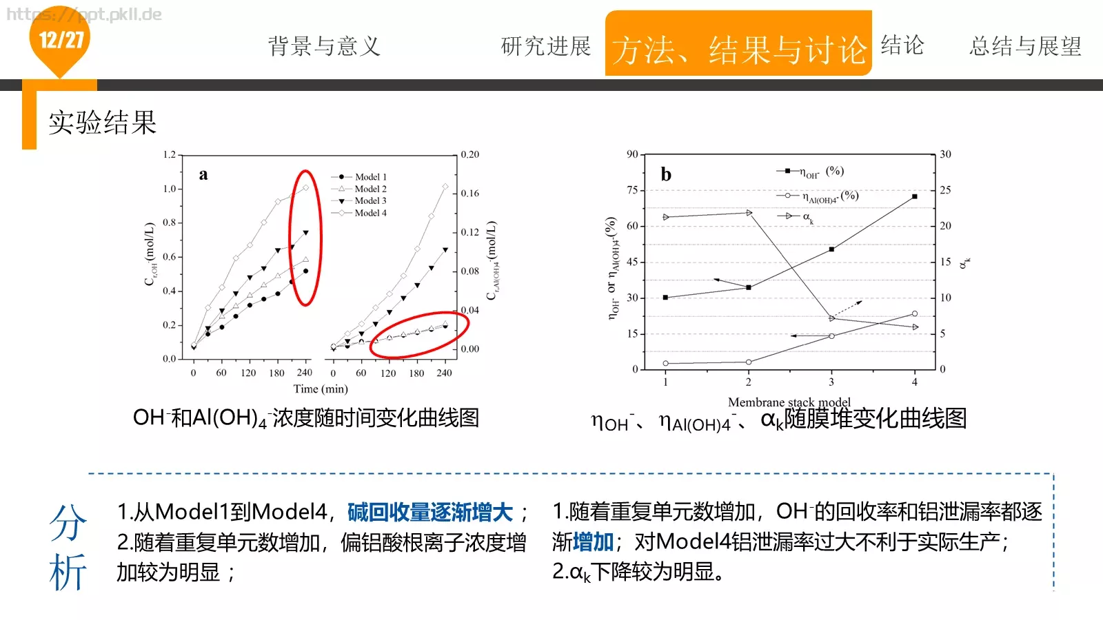 论文答辩PPT模板 第 12 页预览图