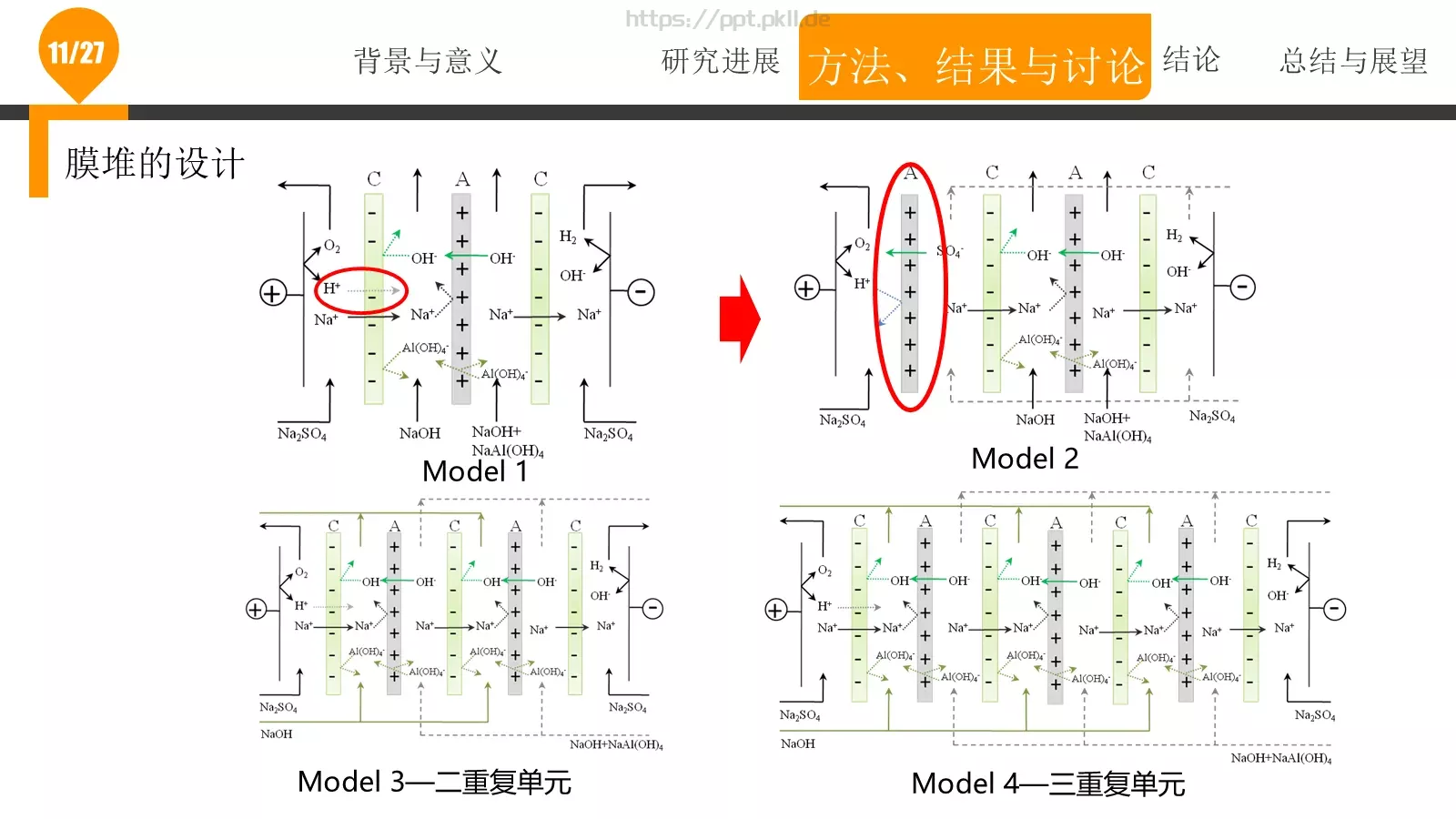 论文答辩PPT模板 第 11 页预览图