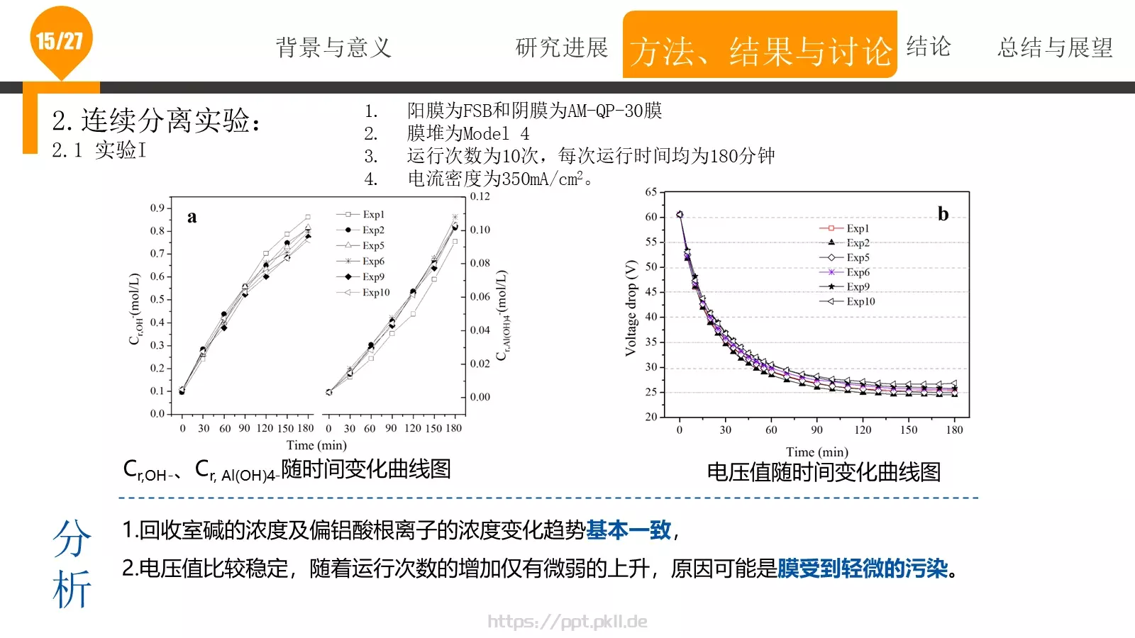 论文答辩PPT模板 第 15 页预览图
