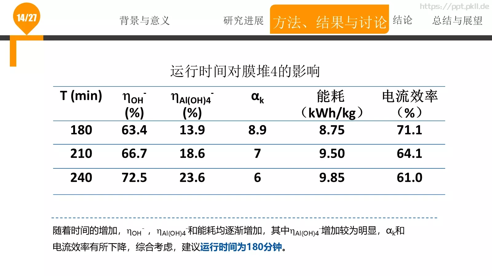 论文答辩PPT模板 第 14 页预览图