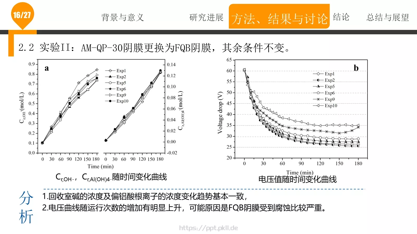 论文答辩PPT模板 第 16 页预览图